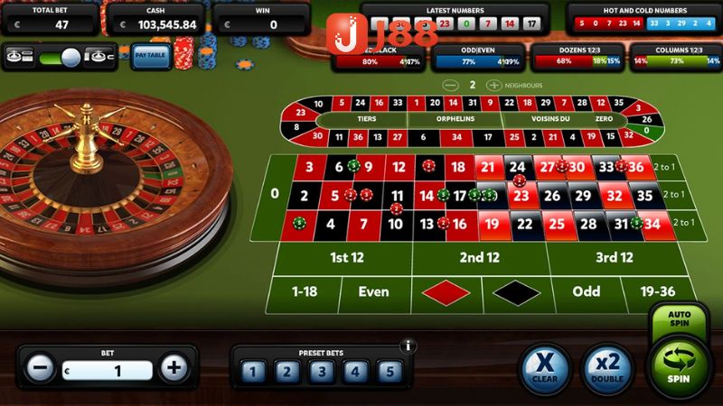 Roulette - game giải trí có sức ảnh hưởng cực lớn tại casino J88